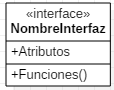 Notación de interfaz