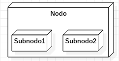 Notación de un nodo con subnodos