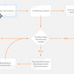 Herramientas para construir diagramas UML online [Actualizado 2022]